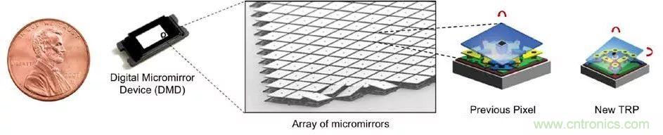 無懼挑戰(zhàn)！DLP Pico 技術助力智能音箱顯示屏設計