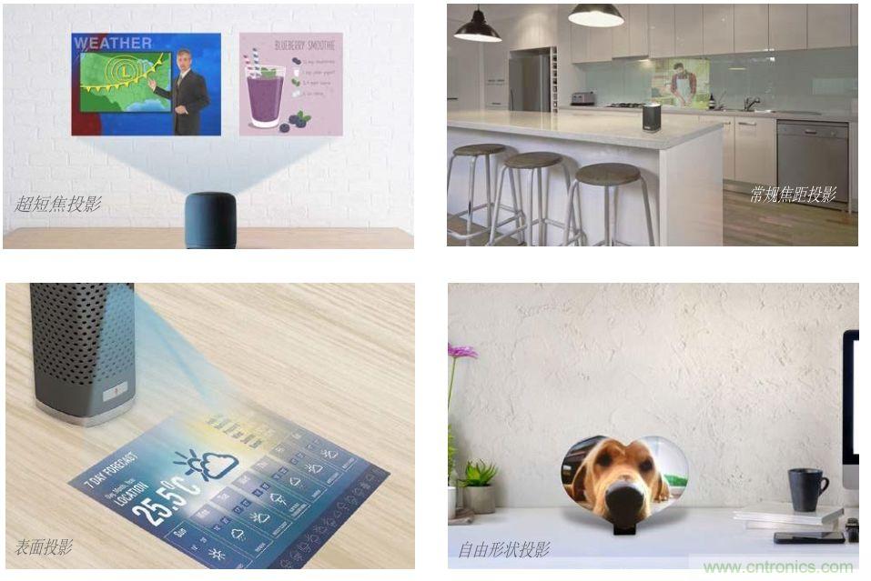 無懼挑戰(zhàn)！DLP Pico 技術助力智能音箱顯示屏設計