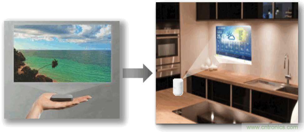 無懼挑戰(zhàn)！DLP Pico 技術助力智能音箱顯示屏設計