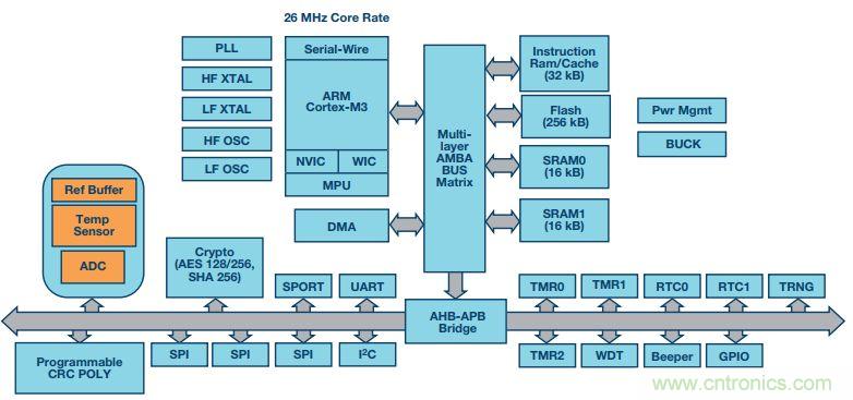 可穿戴設(shè)備Level up！背后的傳感器技術(shù)你了解多少？