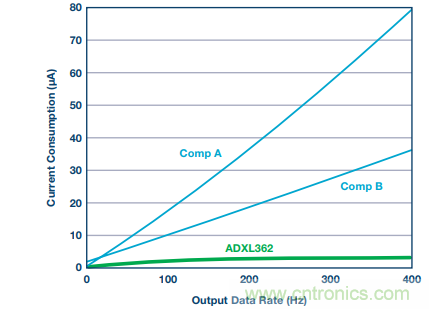 可穿戴設(shè)備Level up！背后的傳感器技術(shù)你了解多少？