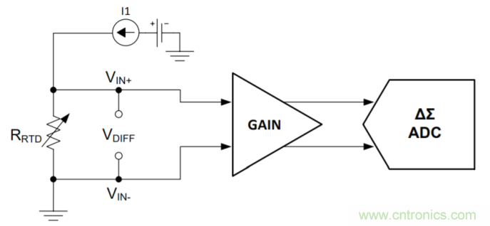 工程師溫度傳感指南 | 了解設(shè)計挑戰(zhàn)，掌握解決方案！