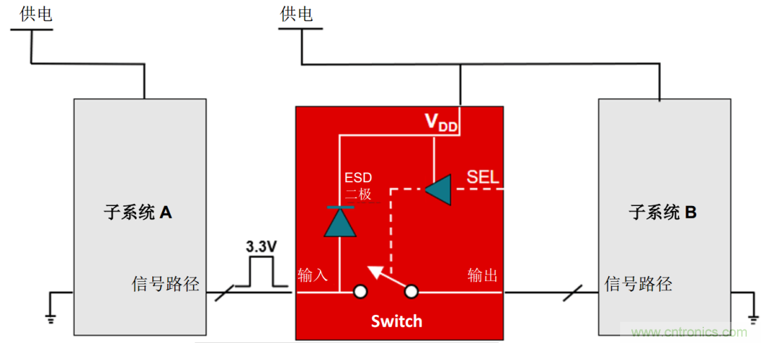 工程師溫度傳感指南 | 了解設(shè)計挑戰(zhàn)，掌握解決方案！
