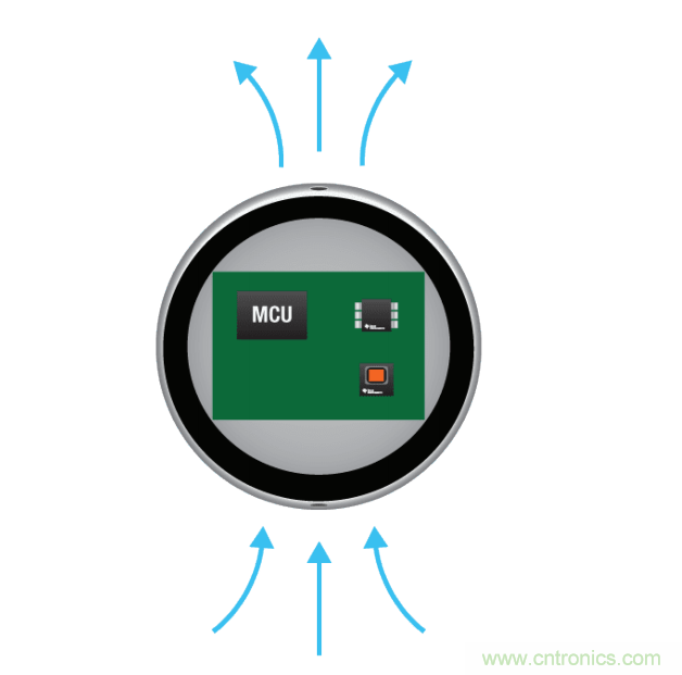 工程師溫度傳感指南 | 了解設(shè)計挑戰(zhàn)，掌握解決方案！