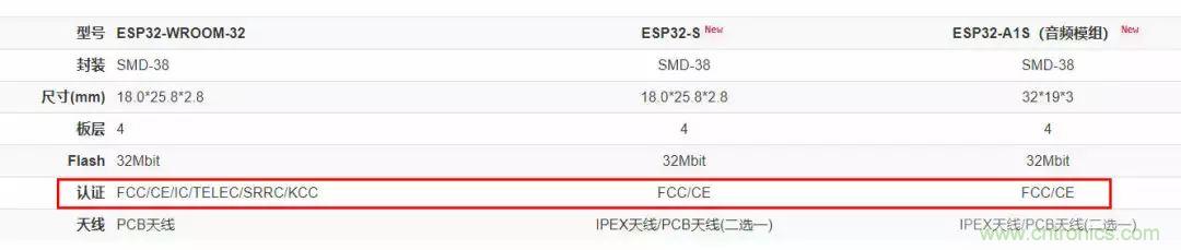 電路板上這些標(biāo)志的含義，你都知道嗎？