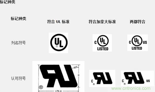 電路板上這些標(biāo)志的含義，你都知道嗎？