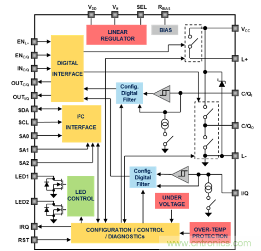 IO-Link技術(shù)與意法半導體
