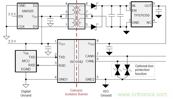 電動車新國標如何應對？TI 來提供BMS解決方案！
