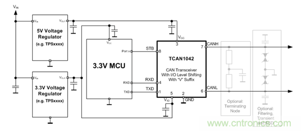 電動車新國標如何應對？TI 來提供BMS解決方案！