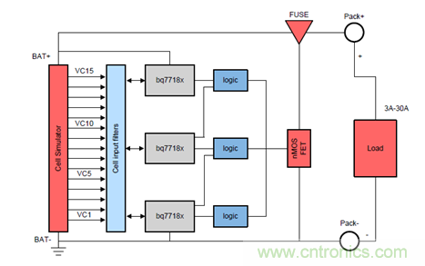 電動車新國標如何應對？TI 來提供BMS解決方案！