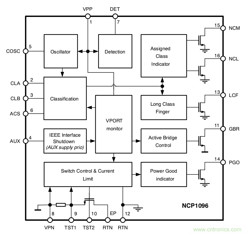 PoE以太網(wǎng)供電標準又升級了，你的PD控制器選好了嗎？