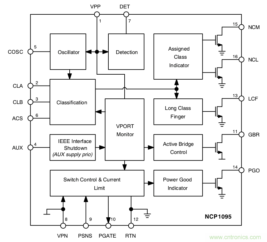 PoE以太網(wǎng)供電標準又升級了，你的PD控制器選好了嗎？