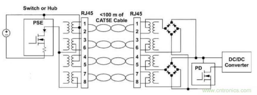 PoE以太網(wǎng)供電標準又升級了，你的PD控制器選好了嗎？