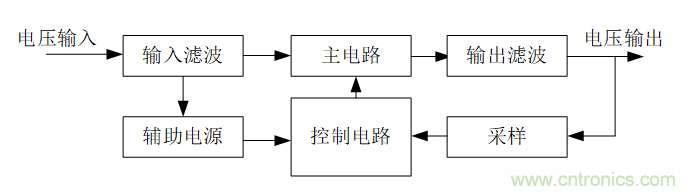 DIY一個(gè)數(shù)控開關(guān)電源，你需要掌握這些知識