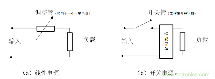 DIY一個(gè)數(shù)控開關(guān)電源，你需要掌握這些知識