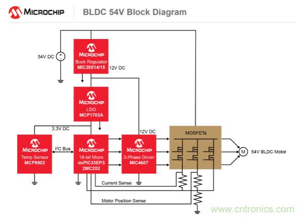 為何如今的服務(wù)器應(yīng)用都在使用54V BLDC電機(jī)？