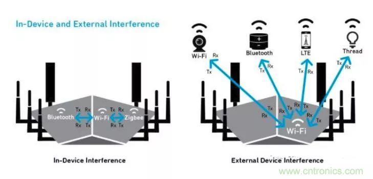 沒(méi)有它智能手機(jī)就是塊磚頭，一文讀懂&ldquo;濾波器&rdquo;