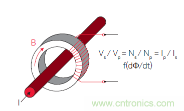 您測量電流的方法用對了嗎？