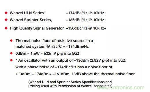 如何將振蕩器相位噪聲轉(zhuǎn)換為時間抖動？這個方法很簡單！