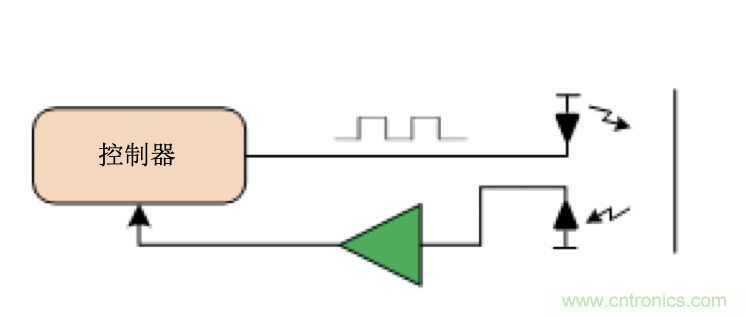 面臨掃地機器人設(shè)計挑戰(zhàn)？這六種情況可以用小型放大器搞定！