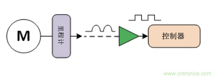 面臨掃地機器人設(shè)計挑戰(zhàn)？這六種情況可以用小型放大器搞定！