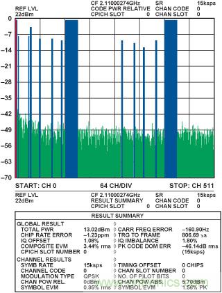 通過 3G Femto 基站的模擬前端實(shí)現(xiàn)家庭無線連接