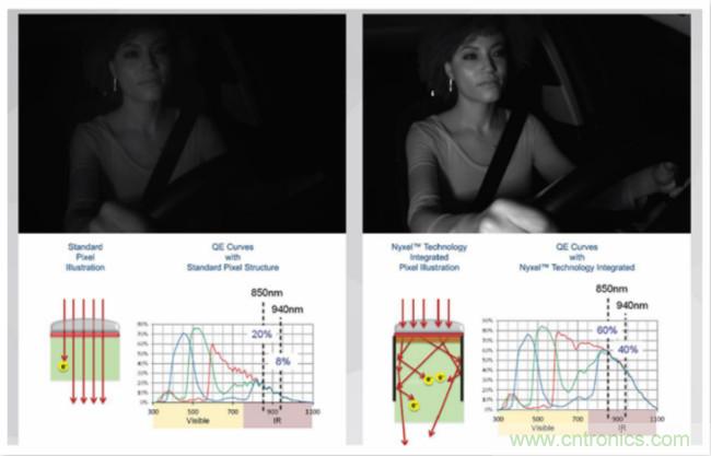 自動(dòng)駕駛系統(tǒng)如何跨越LFM這道坎？