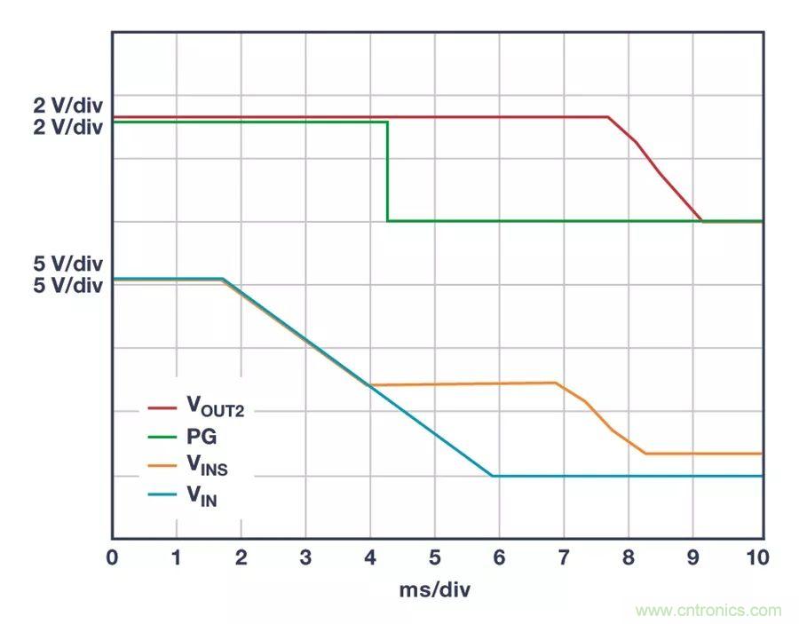 時(shí)刻為關(guān)鍵電路供電，這款穩(wěn)壓器你了解了沒？