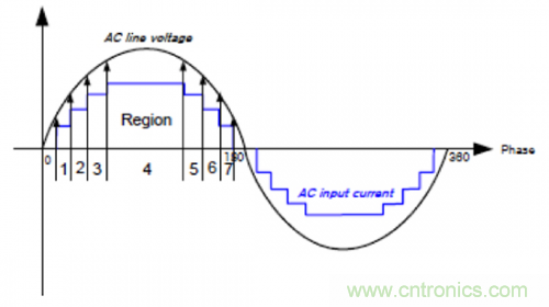 什么是光引擎技術(shù)？它是如何提高LED燈的可靠性的？