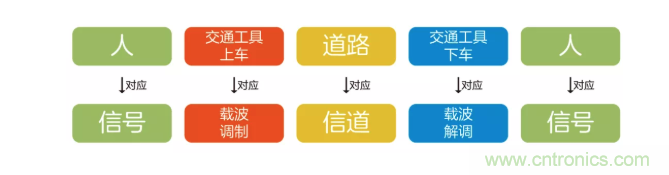 5G調(diào)制怎么實(shí)現(xiàn)的？原來通信搞到最后，都是數(shù)學(xué)!