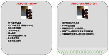 從光學(xué)模塊到系統(tǒng)構(gòu)建來解決，如何實(shí)現(xiàn)光學(xué)體征信號監(jiān)測？