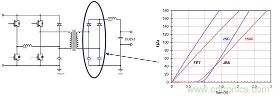 為什么超低阻抗SiC FET受歡迎？它能使系統(tǒng)冷卻運行！