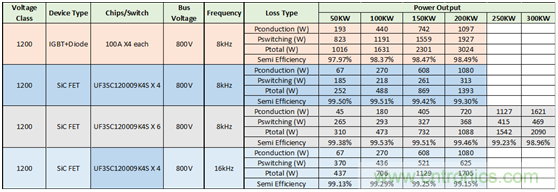 為什么超低阻抗SiC FET受歡迎？它能使系統(tǒng)冷卻運行！