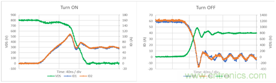 為什么超低阻抗SiC FET受歡迎？它能使系統(tǒng)冷卻運行！