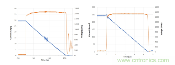 為什么超低阻抗SiC FET受歡迎？它能使系統(tǒng)冷卻運行！