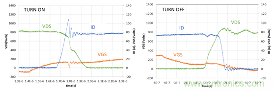 為什么超低阻抗SiC FET受歡迎？它能使系統(tǒng)冷卻運行！