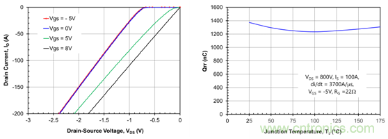 為什么超低阻抗SiC FET受歡迎？它能使系統(tǒng)冷卻運行！