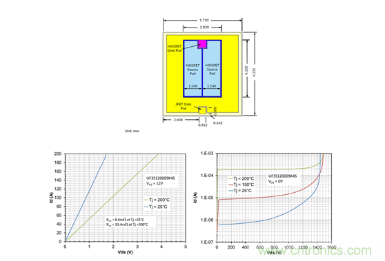 為什么超低阻抗SiC FET受歡迎？它能使系統(tǒng)冷卻運行！