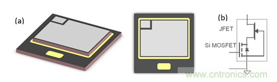 為什么超低阻抗SiC FET受歡迎？它能使系統(tǒng)冷卻運行！