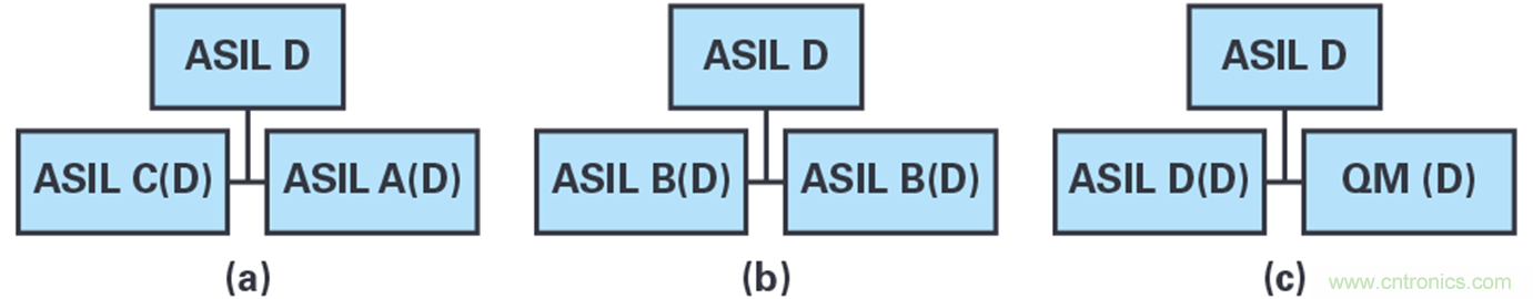 雙AMR電機位置傳感器，適用于安全性至關(guān)重要的應(yīng)用
