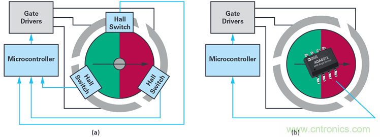 雙AMR電機位置傳感器，適用于安全性至關(guān)重要的應(yīng)用