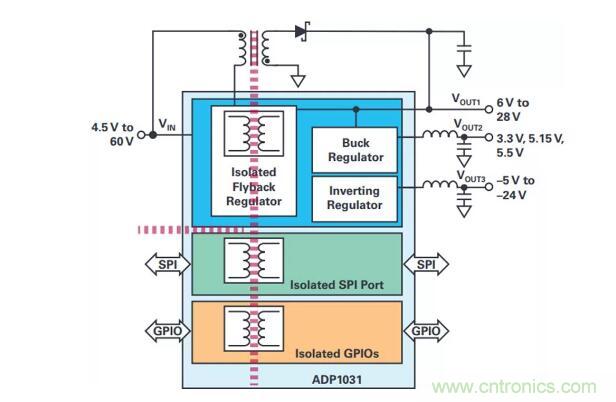 如何搞定功耗和空間，實現可靠又緊湊的隔離模擬輸出模塊？