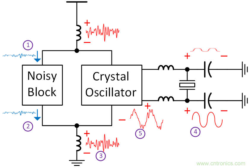 如何避免&ldquo;接地錯(cuò)覺&rdquo;？工程師該知道的