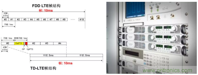 O！M！G ！讓你尖叫的APS先進(jìn)電源系統(tǒng)