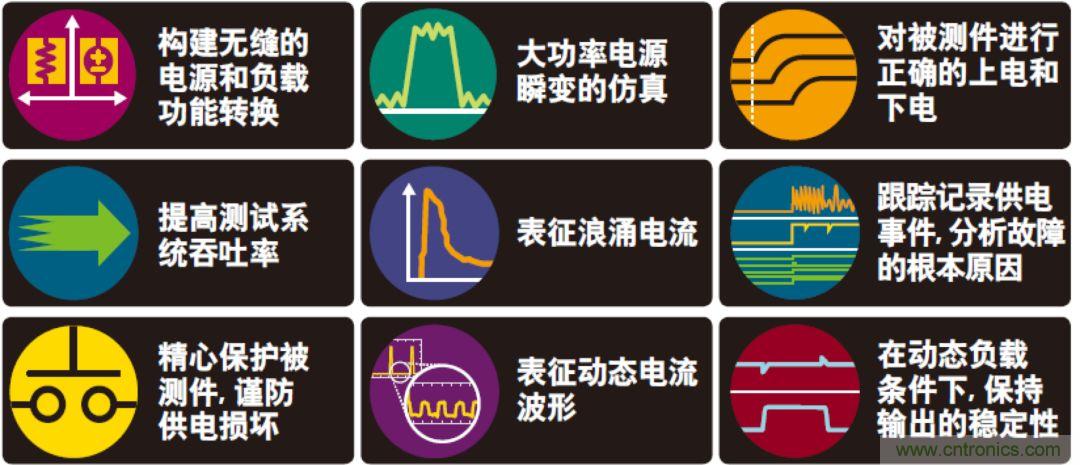 O！M！G ！讓你尖叫的APS先進(jìn)電源系統(tǒng)