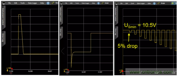 O！M！G ！讓你尖叫的APS先進(jìn)電源系統(tǒng)