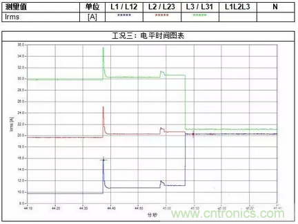 案例分析：如何解決三相負(fù)載不平衡？