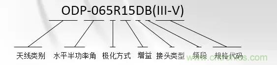 干貨收藏！常用天線、無源器件介紹
