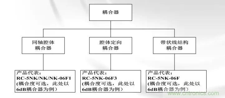 干貨收藏！常用天線、無源器件介紹