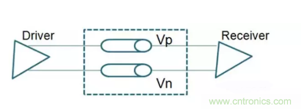 詳解差分處理方法與信號分析，這里有你想看的！